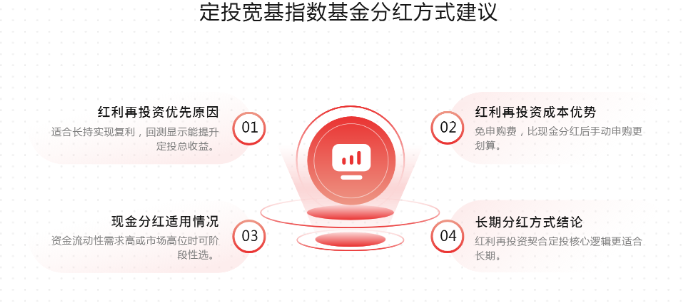 策略
