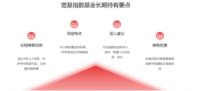 策略