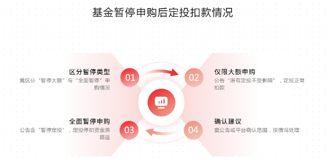 策略