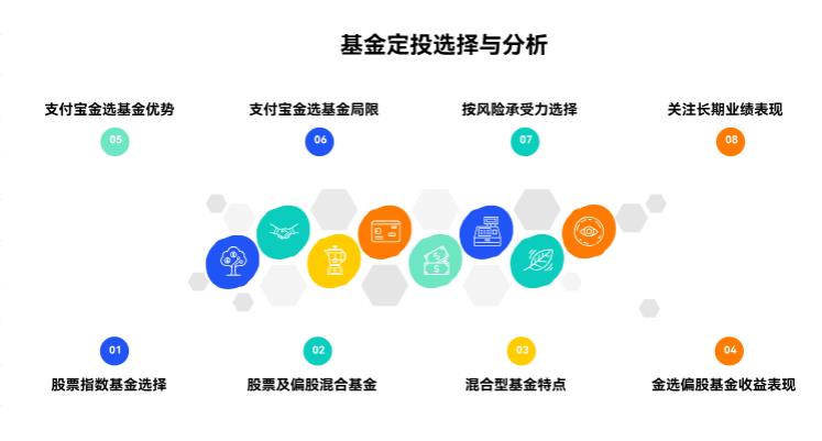 基金定投选什么基金好？支付宝上的“金选”基金能信吗