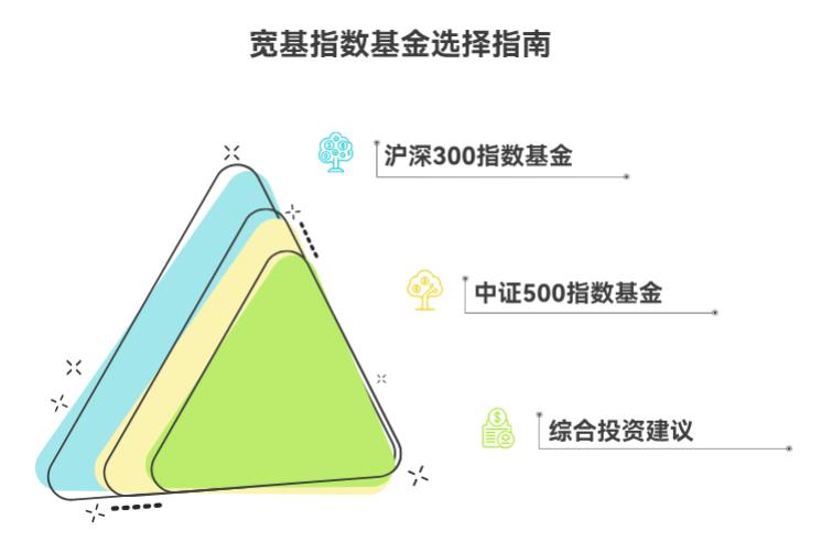 基金定投选什么基金好？宽基指数里中证500和沪深300选哪个