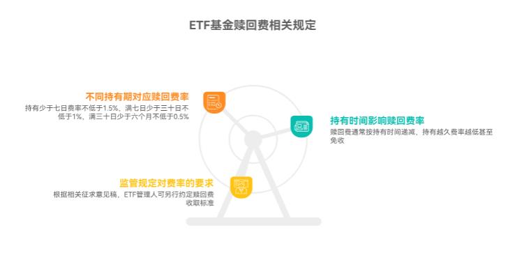 ETF基金赎回要收手续费吗?持有多久能免手续费