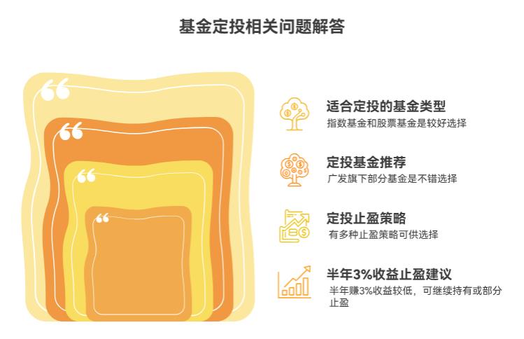 基金定投选什么基金好？投了半年赚了3%，要止盈吗