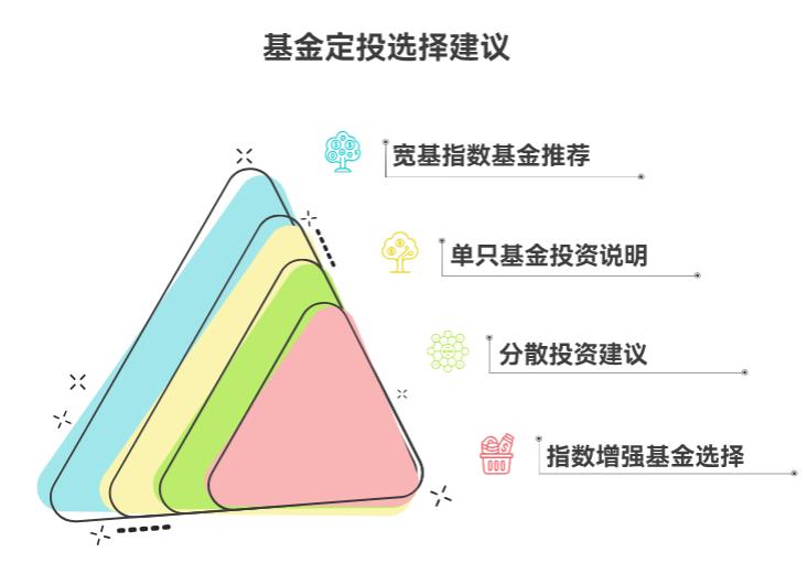基金定投选什么基金好？我能只投一只宽基指数基金吗