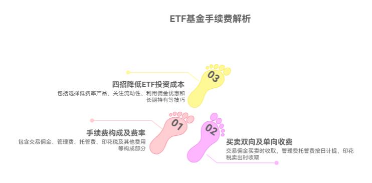 ETF基金手续费怎么算?买和卖都要收吗