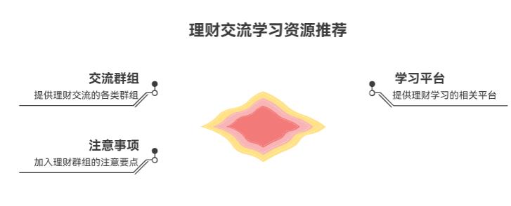 新手学理财有没有交流群？想跟别人学经验