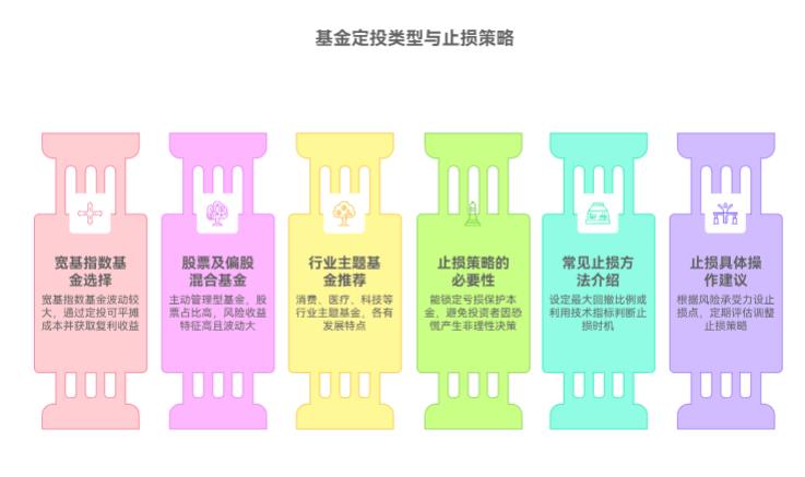 基金定投选什么基金好？持有1年，亏了要不要止损