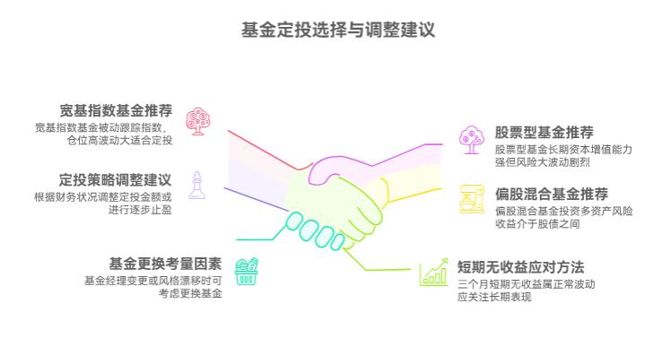 基金定投选什么基金好?投了3个月没收益,要换吗