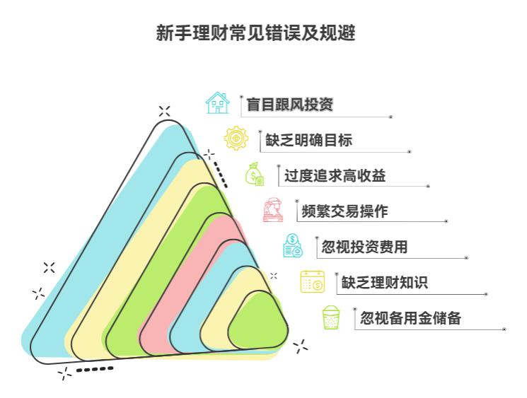 新手学理财最容易犯什么错？想提前避开
