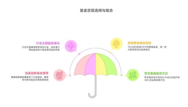 基金定投选什么基金好？我能同时投2只不同的宽基吗