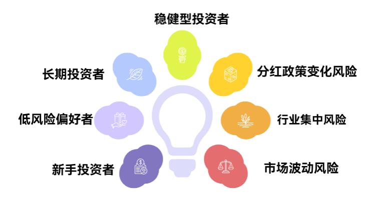 红利ETF适合啥样的人买呀？风险高不高呀？