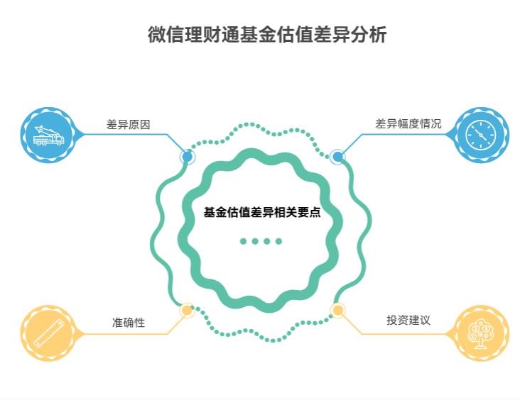 微信理财通的基金估值和实际净值差多少呀?准不准?