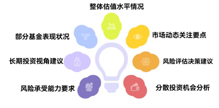 现在AIETF估值高不高呀？还能进场买不？
