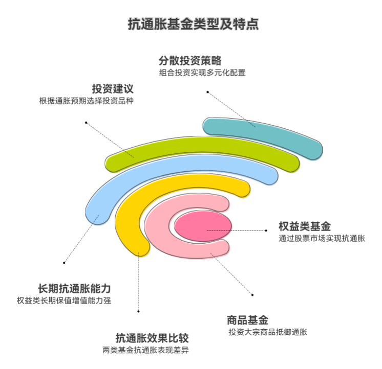 权益类基金和商品基金,哪个抗通胀效果更好呀?