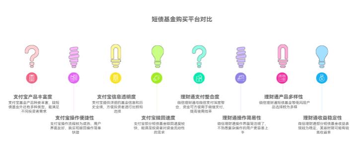 微信理财通买短债基金,和支付宝比哪个用着更方便呀?
