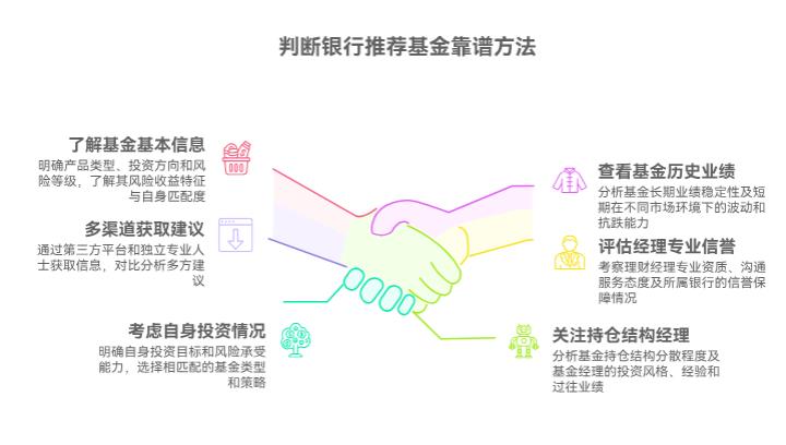 银行理财经理推荐的基金,我咋判断靠不靠谱呀?