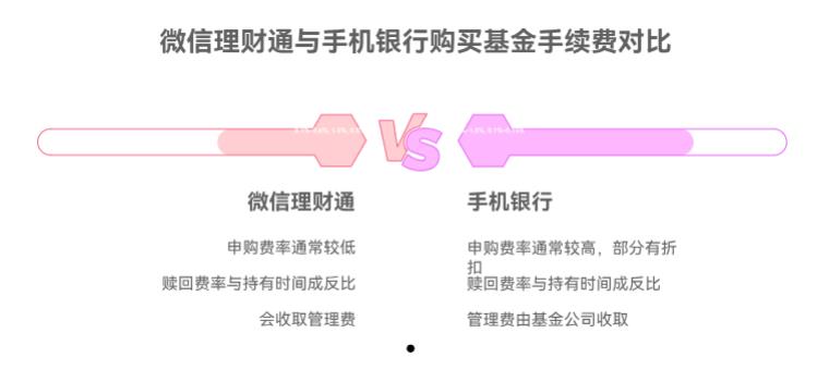 微信理财通买基金，和手机银行比哪个手续费低呀？