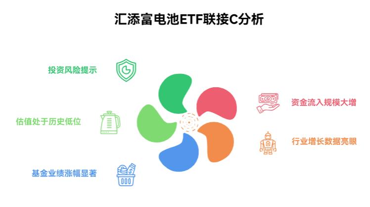 电池近期强势领涨，现在能在支付宝买汇添富中证电池主题ETF联接C（012863）不？
