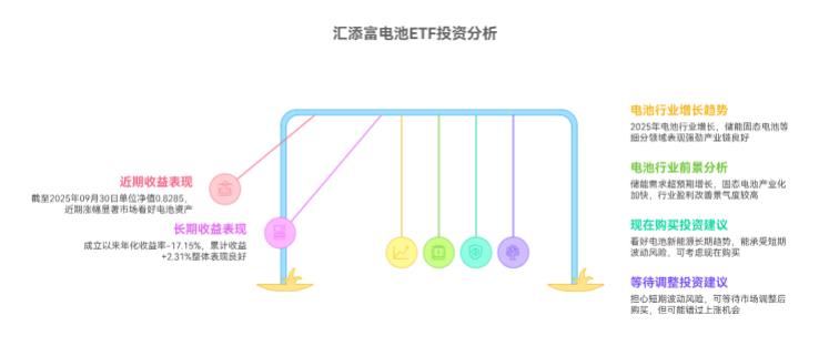 电池近期涨了那么多，还能在支付宝买汇添富中证电池主题ETF联接C（012863）不？