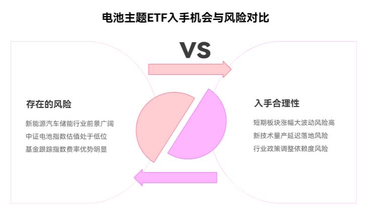 电池强势领涨，汇添富中证电池主题ETF联接C（012863）这个位置能在支付宝入手不？