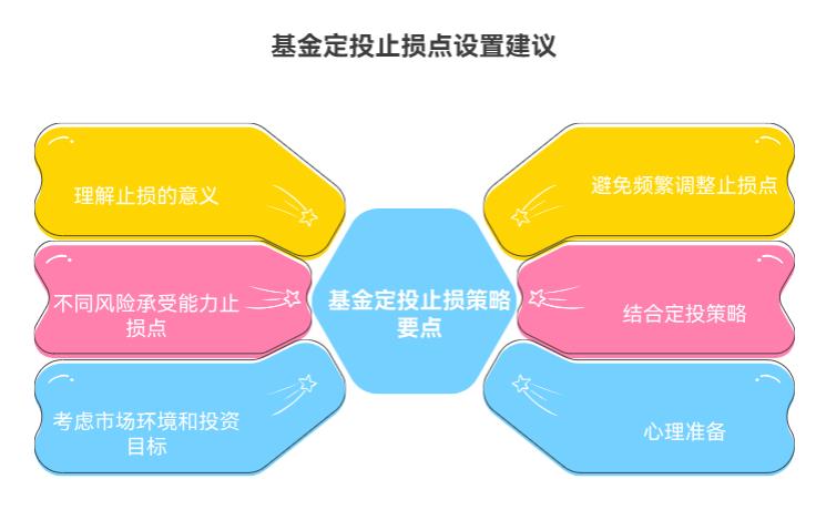 基金定投要是亏了，止损点设多少合适呀？新手怕设低了卖早了呀？