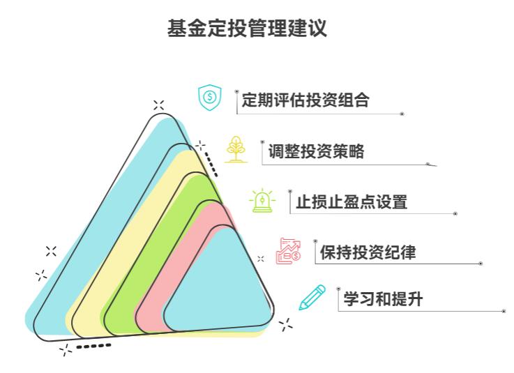 有人说基金定投“不用管”,新手真能完全不管吗?偶尔看一眼行不呀?