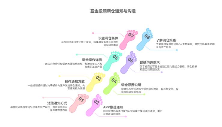 基金投顾调仓前会跟我说不？新手能让投顾别乱调仓不呀？