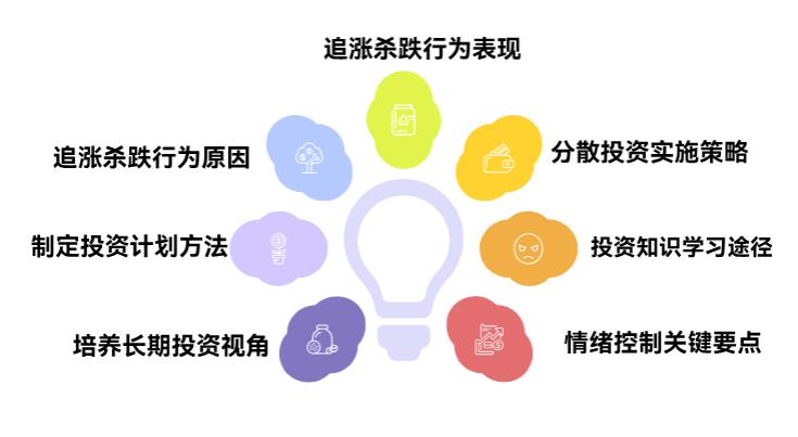 新手理财总忍不住想卖了亏的买涨的,这算追涨杀跌不呀?