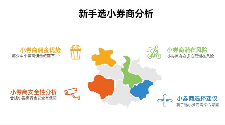 小券商佣金比大券商低，新手选小券商靠谱不？怕不安全呀？