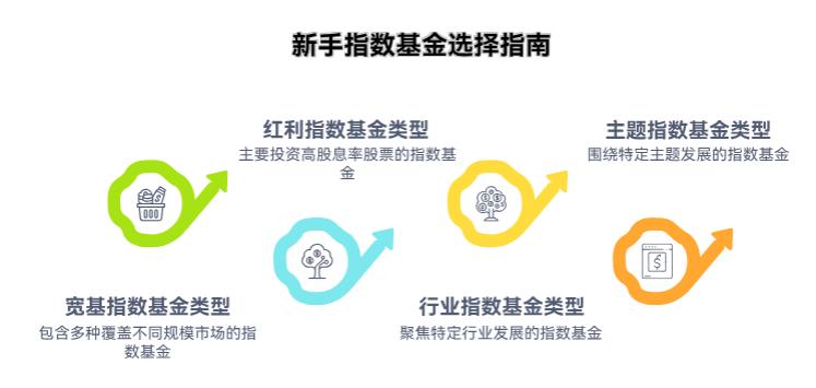 除了沪深300和中证500，新手还能投啥指数基金呀？