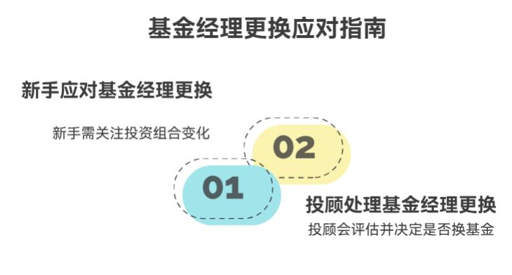 基金经理换了,投顾会帮我换基金不?新手用不用自己盯着呀?
