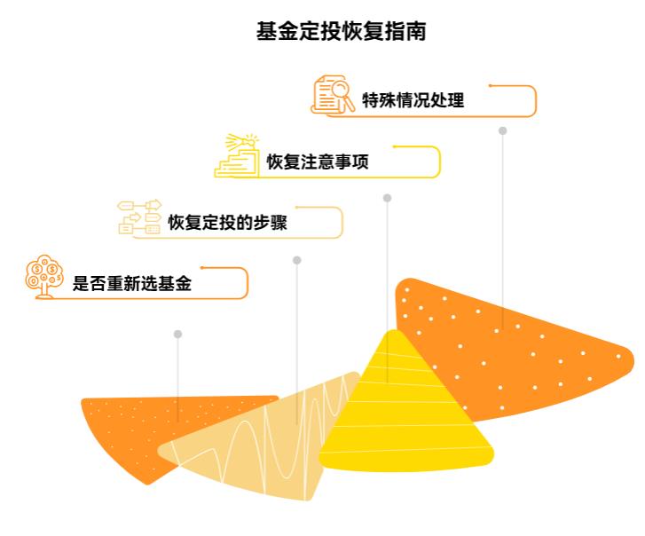 基金定投暂停后，想再开始投，还用重新选基金不呀？