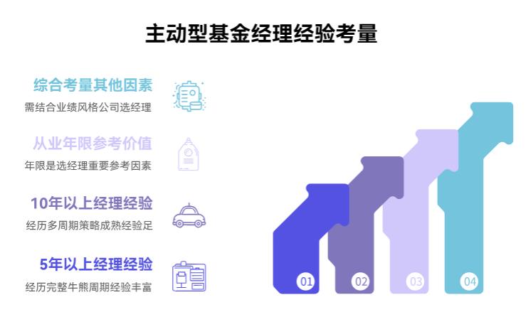主动型基金经理从业多久算“有经验”呀?新手选经理看从业年限不?