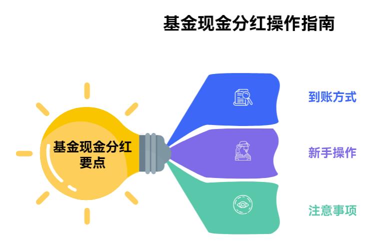 基金分红选现金分红，钱会直接到银行卡不？新手用不用操作呀？