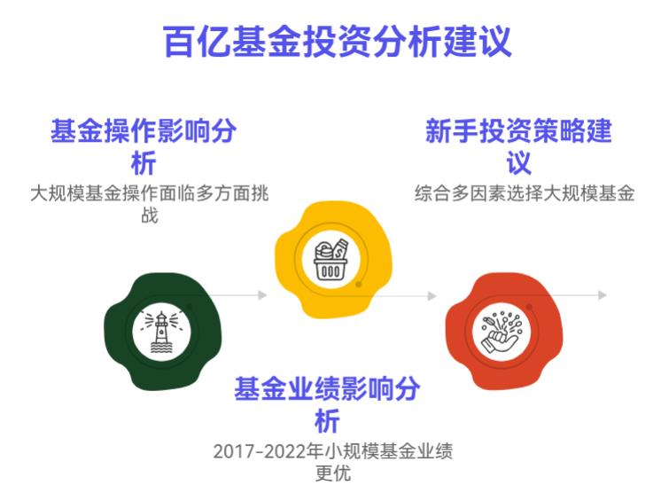 基金规模太大，比如超过100亿，新手买了会不会涨不动呀？