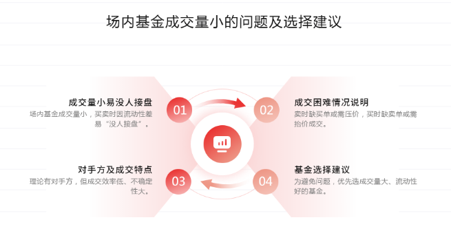 策略