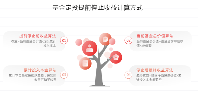策略