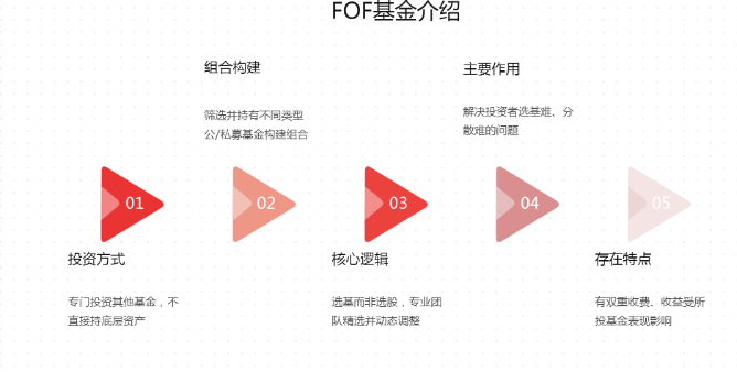 策略