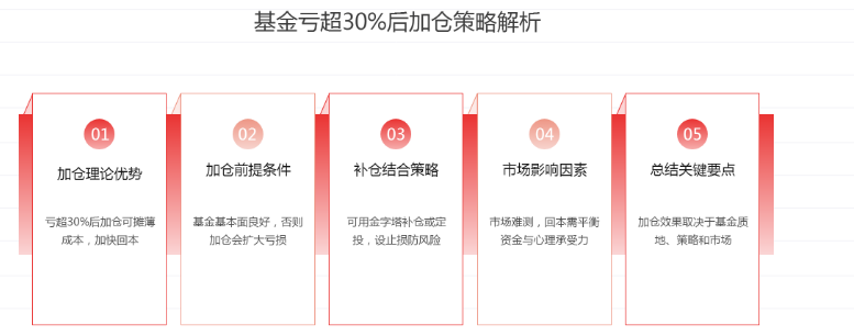 策略