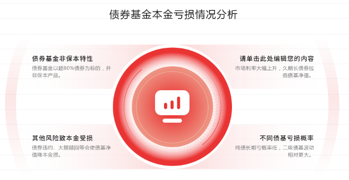 策略