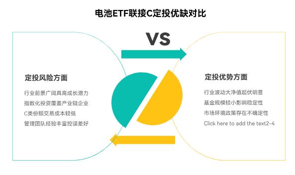 电池近期强势领涨,汇添富中证电池主题ETF联接C(012863)适合在支付宝定投不?