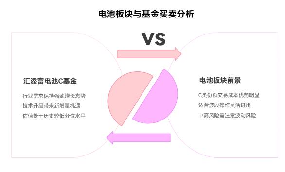 电池涨幅那么大还能涨不？我在支付宝买的汇添富中证电池主题ETF联接C（012863）赚钱了，卖点咋样？