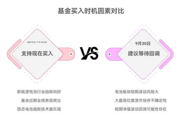 电池近期领涨，汇添富中证电池主题ETF联接C（012863）现在在支付宝买还是等回调呀？