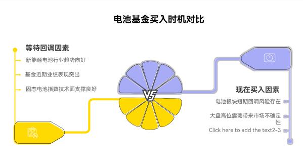 电池最近上涨不错,我手里没仓位,能在支付宝买点汇添富中证电池主题ETF联接C(012863)不?
