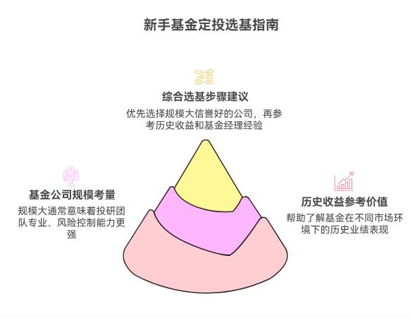 基金定投选基金时，新手看历史收益还是看基金公司规模呀？