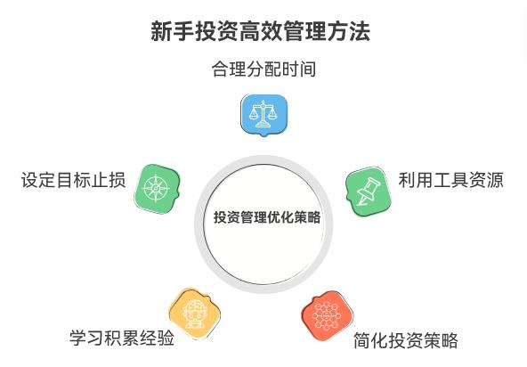 我新手又定投又买股票，每天花半小时看盘够不？怕没时间呀？