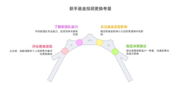 基金投顾要是换了团队，新手用不用换个投顾呀？