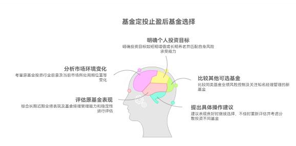 基金定投止盈了之后,再重新开始定投,还用选原来的基金不呀?