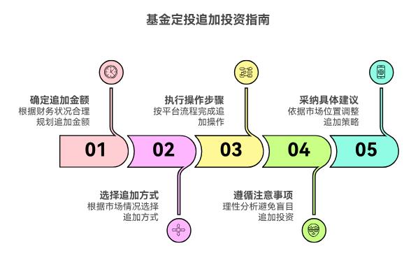 基金定投中途有钱了，想多投点，能追加金额不？新手咋操作呀？