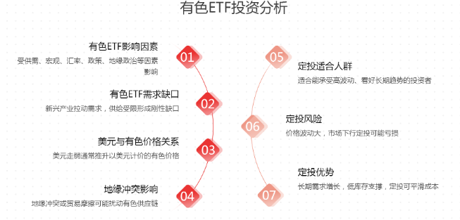 策略